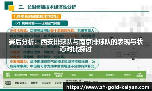 赛后分析:西安排球队与南京排球队的表现与状态对比探讨