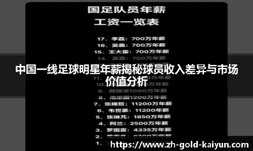 中国一线足球明星年薪揭秘球员收入差异与市场价值分析