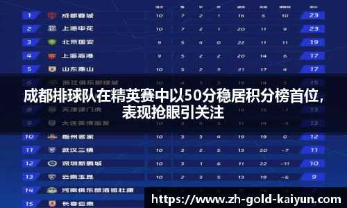 成都排球队在精英赛中以50分稳居积分榜首位,表现抢眼引关注